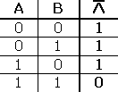 truth table NAND