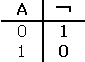 truth table NOT