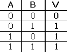 truth table OR