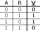 truth table XOR